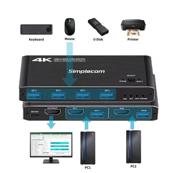 Simplecom KM420 2-Port HDMI KVM Switch HDMI 2.0 4K@60Hz 4-Port USB 3.0 Hub 5Gbps Cheap