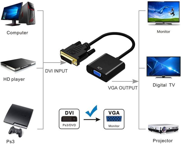 DVI to VGA Adapter,ABLEWE 1080p Active DVI-D to VGA Adapter Converter 24+1 Male to Female Adapter For Discount