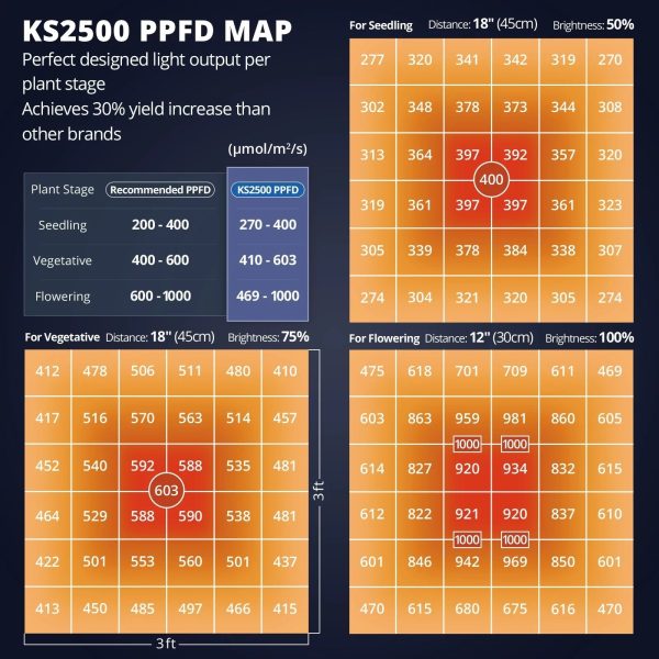 ViparSpectra KS2500 LED Grow Light - 250W Sale